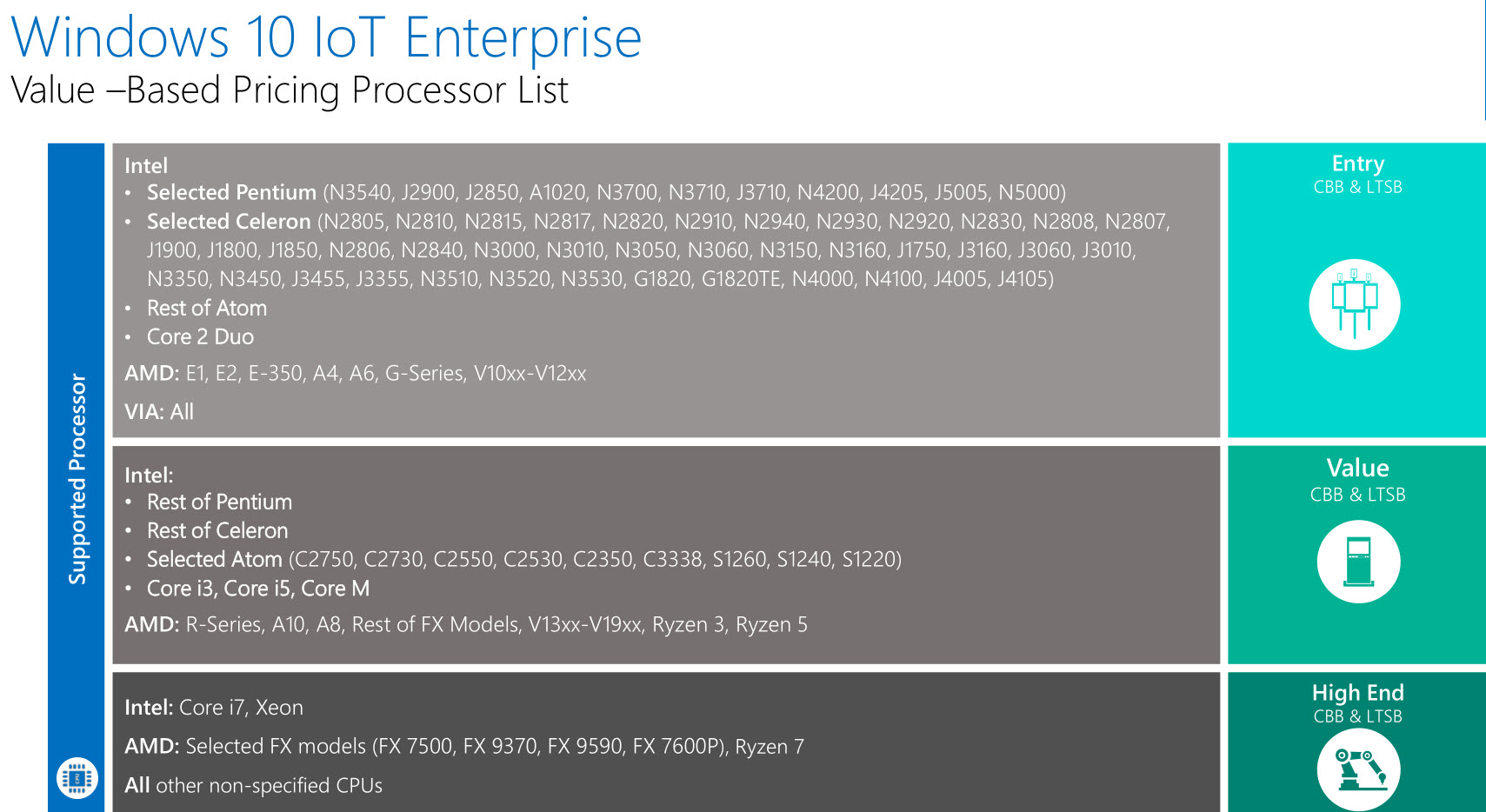 What Is Windows 10 Iot Enterprise High Rely